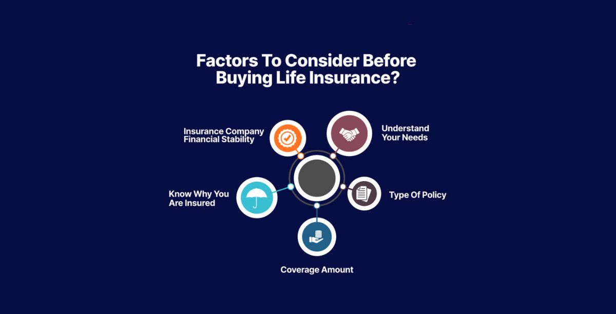 Factors To Consider Before Buying Life Insurance
